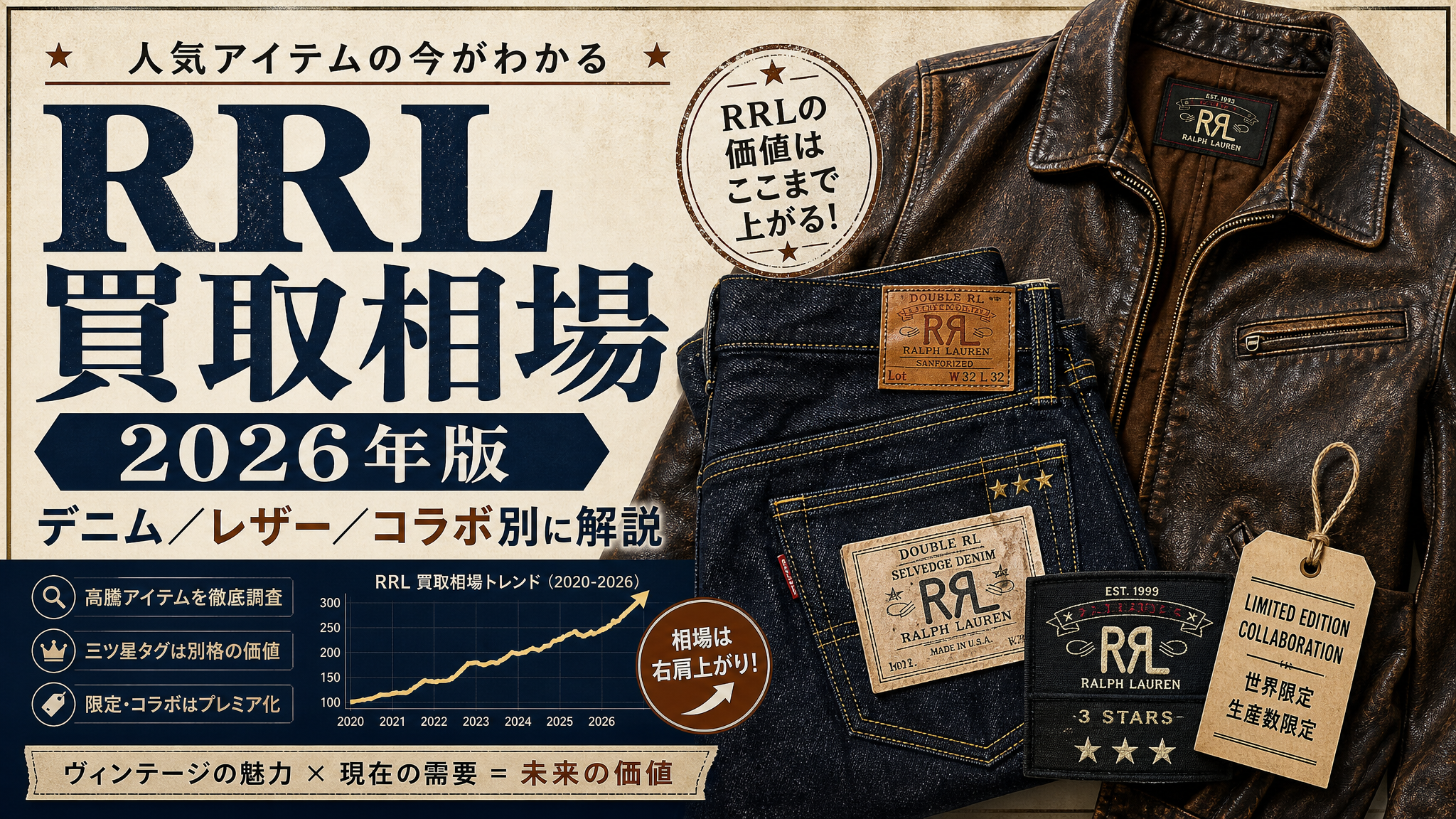 RRL（ダブルアールエル）買取相場2026｜デニム・レザー・三つ星タグの